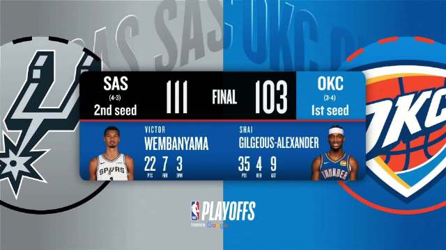 [微博全场集锦]🏀马刺7人上双抢七淘汰雷霆闯进总决赛 文班22+7 亚历山大35+9